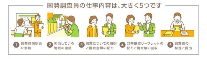 仕事内容