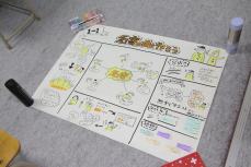 1組の制作過程