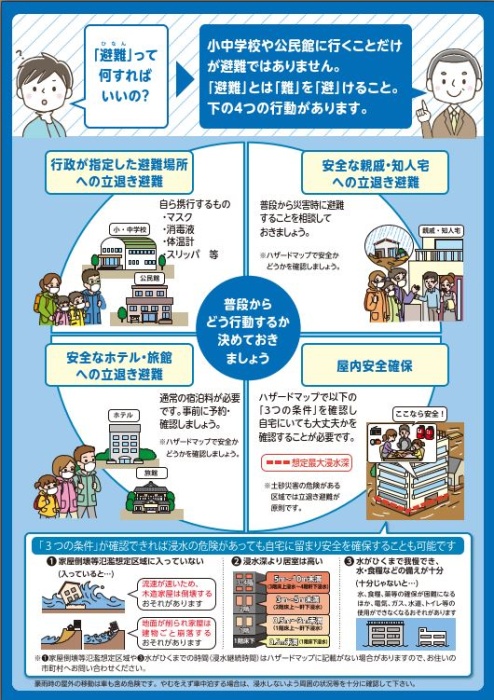 新たな避難情報及び災害時の避難行動の周知用チラシ　P2