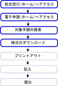 利用手順のイメージ図