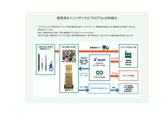 使用済みペンリサイクル3