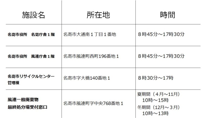 設置場所