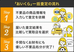 「おいくら」一括査定の流れ