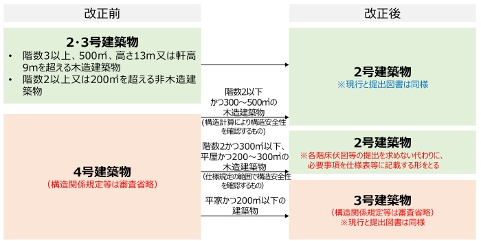 法区分