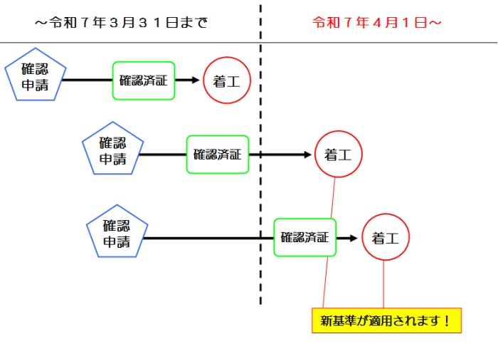 基準適用