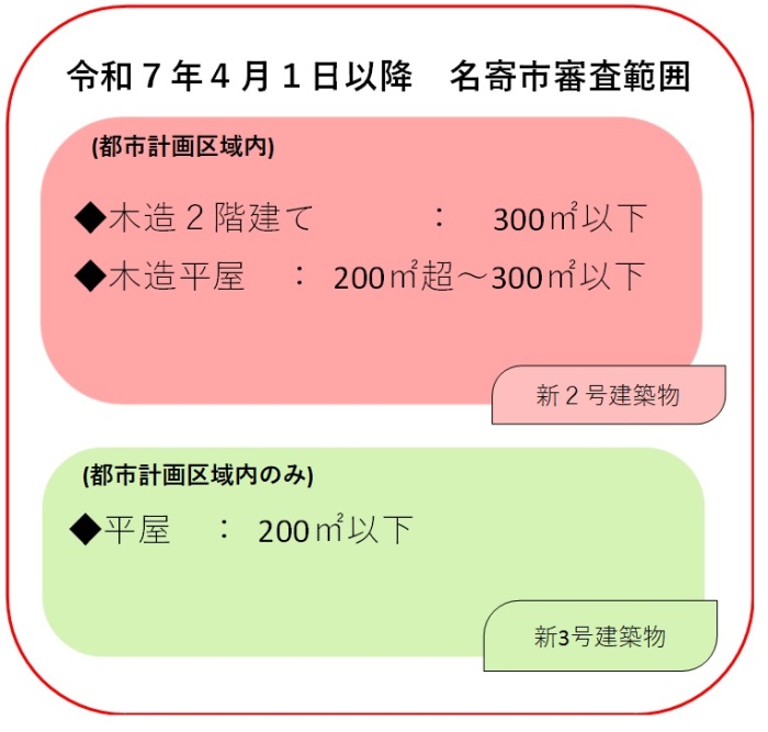 名寄市審査範囲