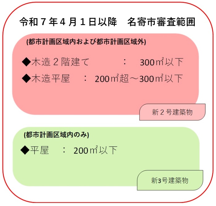 名寄市審査範囲
