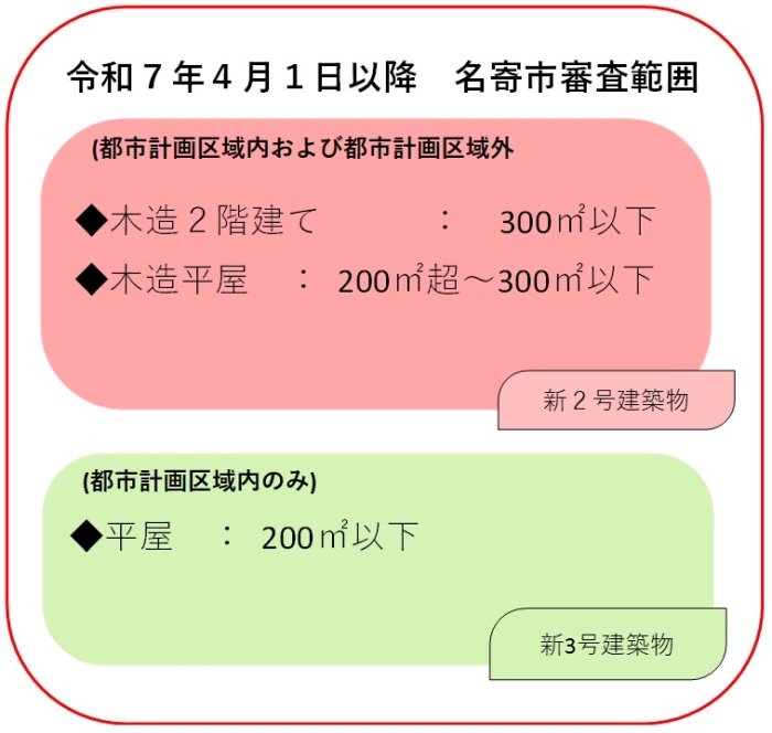 名寄市審査範囲