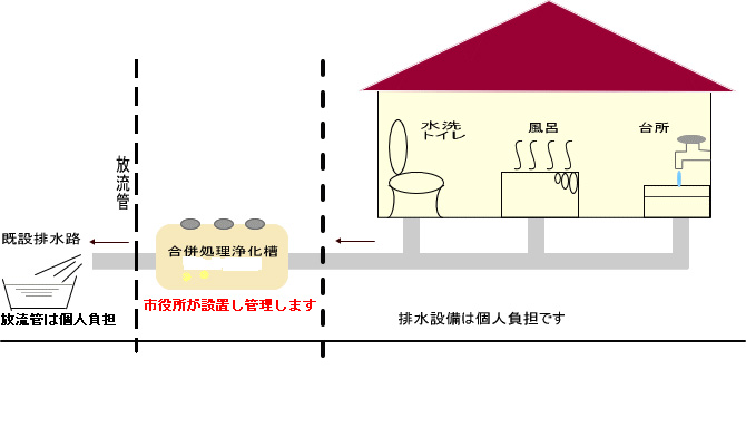 施設全体の概要と負担区分のイメージ図