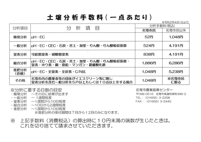 土壌診断手数料