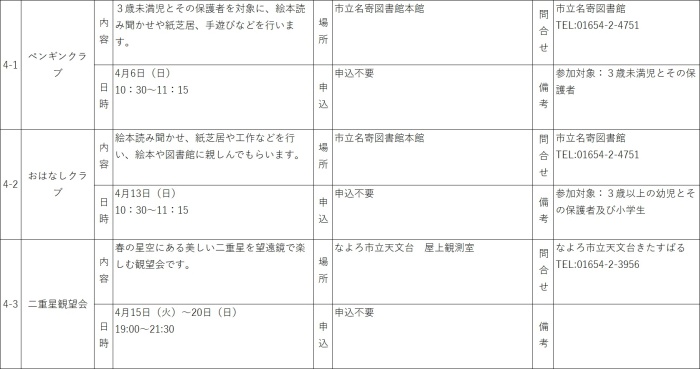 4月