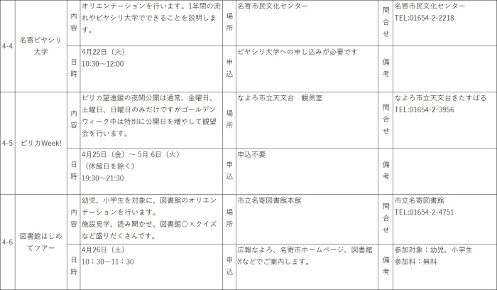 4月