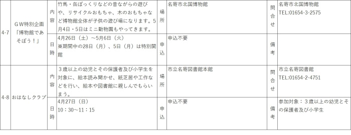 4月