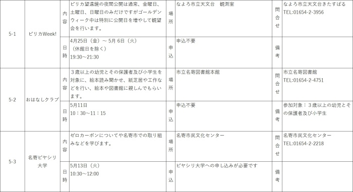 5月